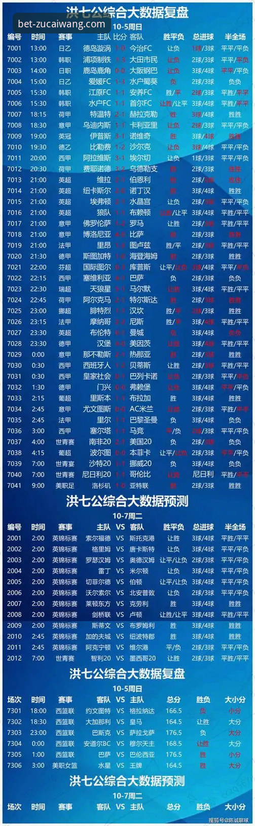 从上海12连胜看CBA格局：利用足彩网竞彩官网app进行赛事深度分析指南