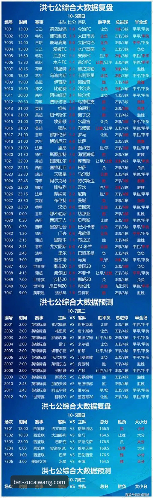 世界杯排名剧变解读——足彩网竞彩官网用户深度分析