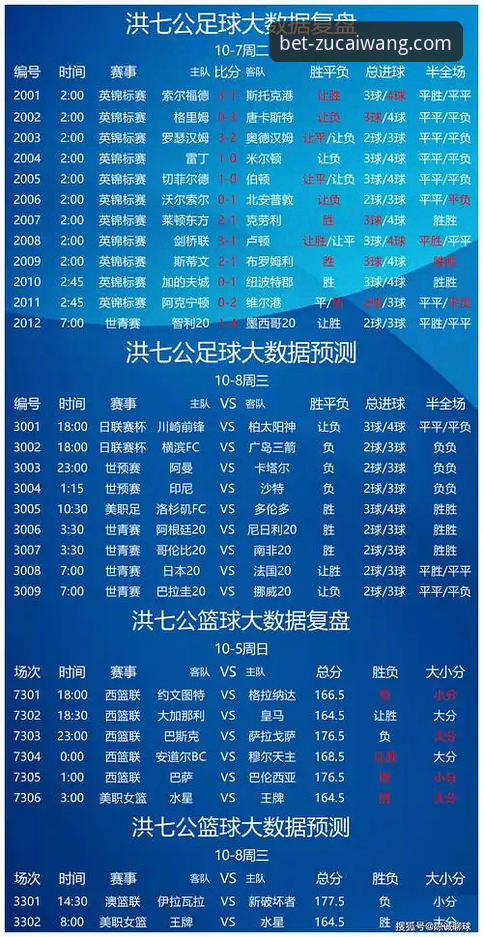 足彩网竞彩官网数据分析实用指南：从数据洞察到实战决策